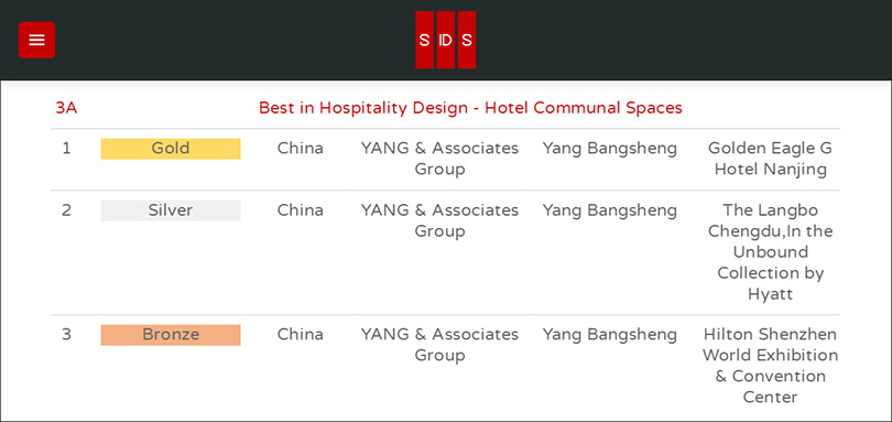 YANG包揽Singapore Interior Design Awards金银铜三项酒店大奖
